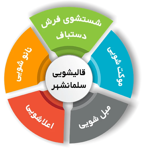 انواع خدمات در قالیشویی سلمانشهر (متل قو)